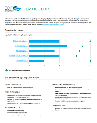 Example survey results